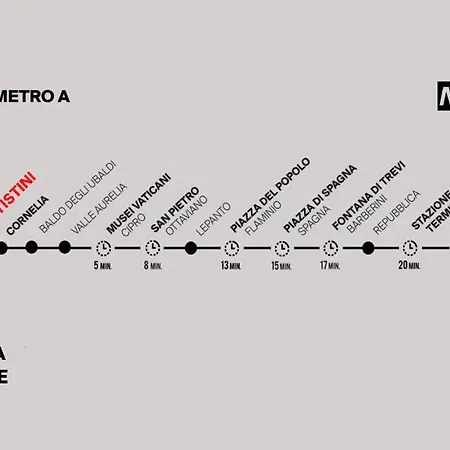 A Pochi Passi Dalla Metro A E Dal Vaticano - Numa House Apartment *
