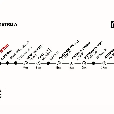 Apartment A Pochi Passi Dalla Metro A E Dal Vaticano - Numa House